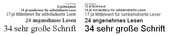 Gewgen&uuml;berstellung der Schriftgr&ouml;&szlig;en von 8, 12, 14, 17, 24, 34 Punkt in Serifen- und serifenloser Schrift.